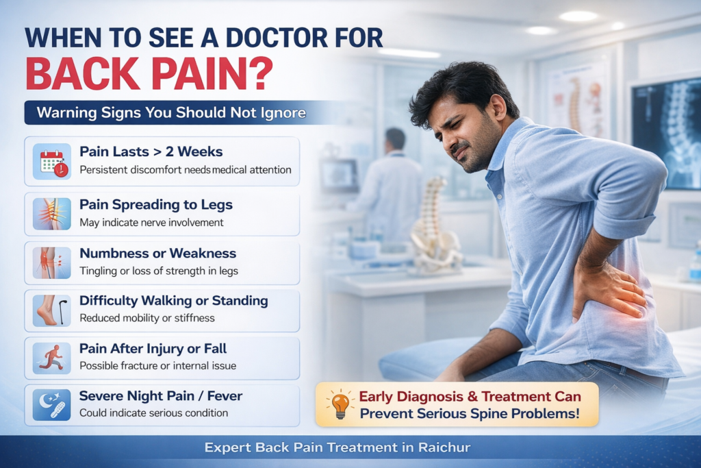 back pain consultation doctor in Raichur