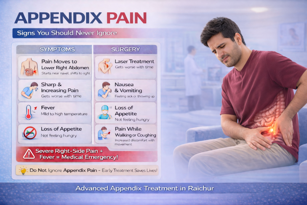 appendix pain symptoms when to worry in raichur emergency care